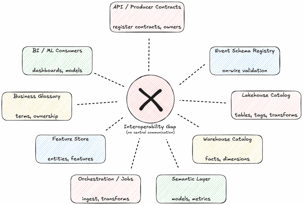 schemas and metadata at zocdoc